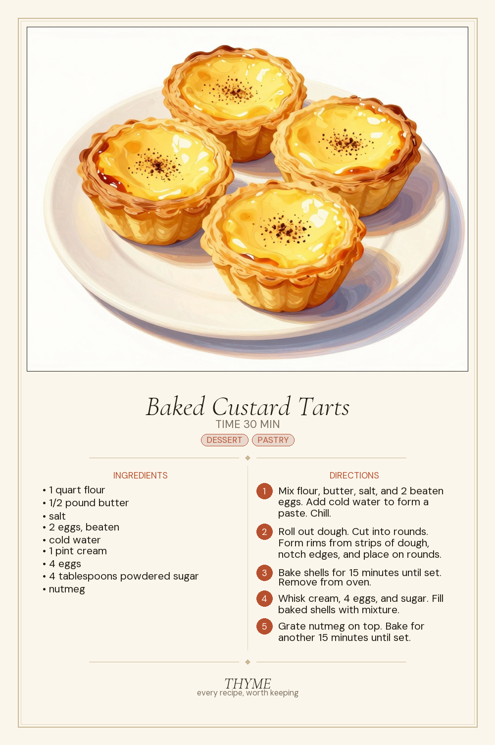 Baked Custard Tarts