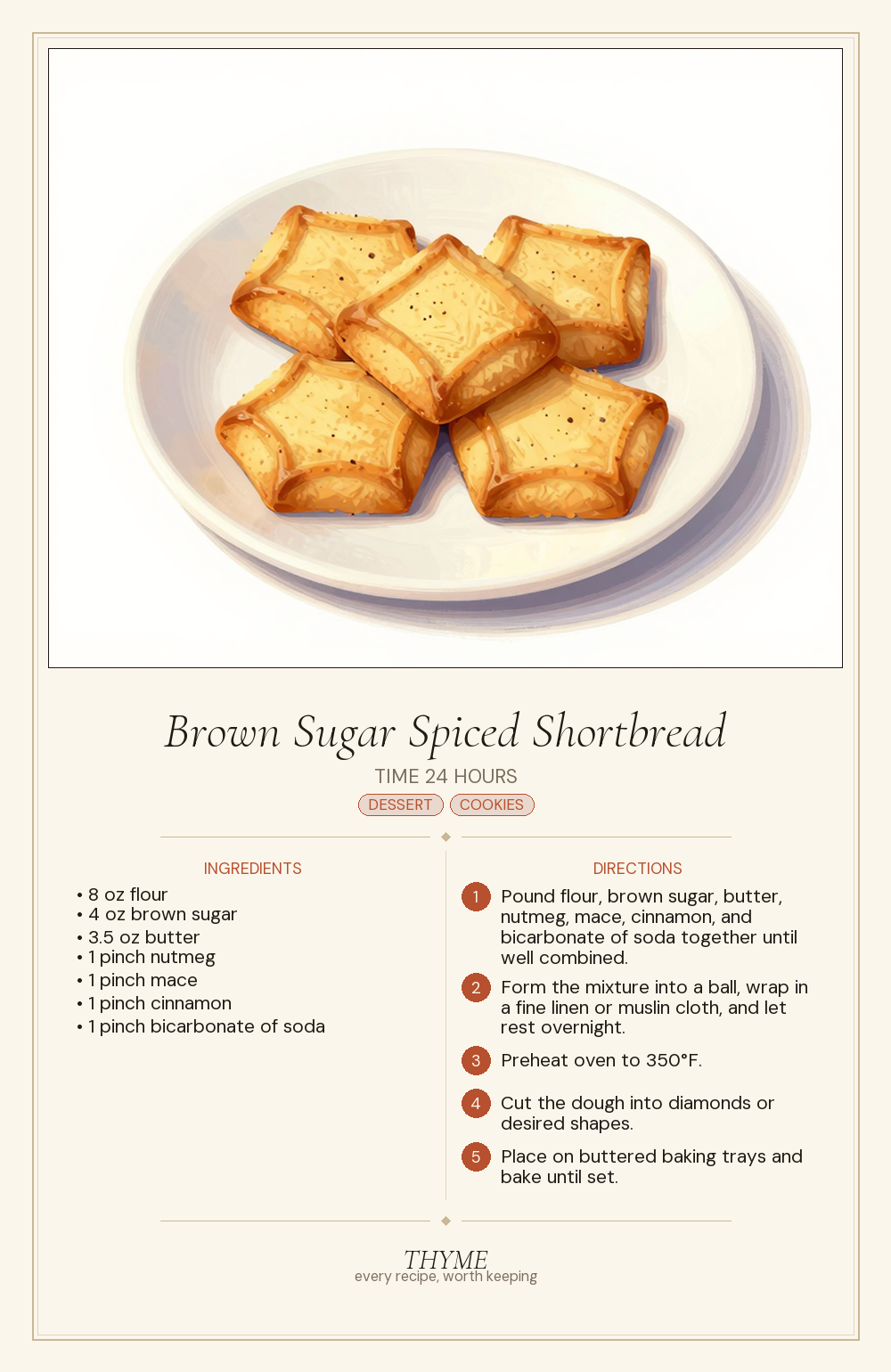 Brown Sugar Spiced Shortbread