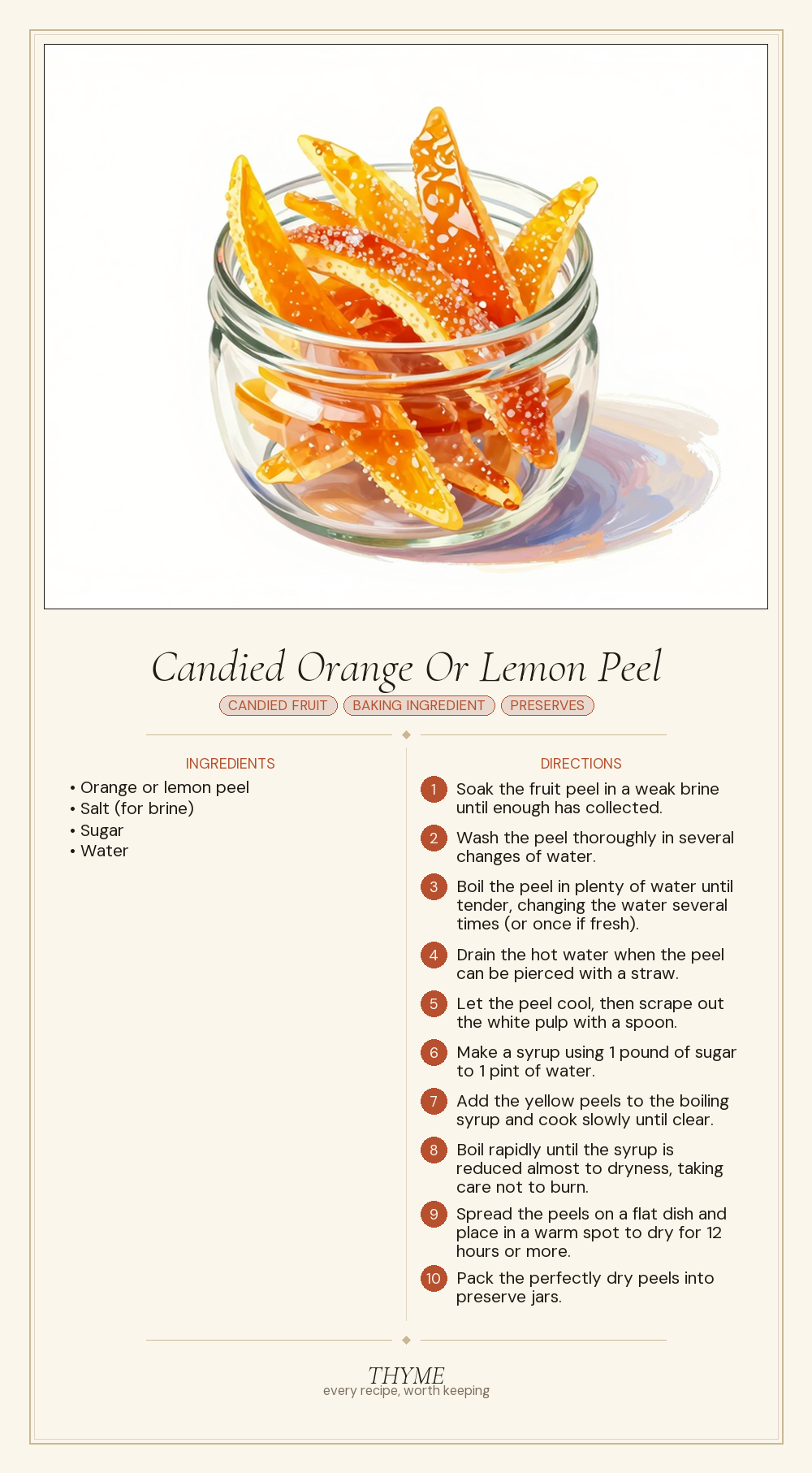 Candied Orange Or Lemon Peel