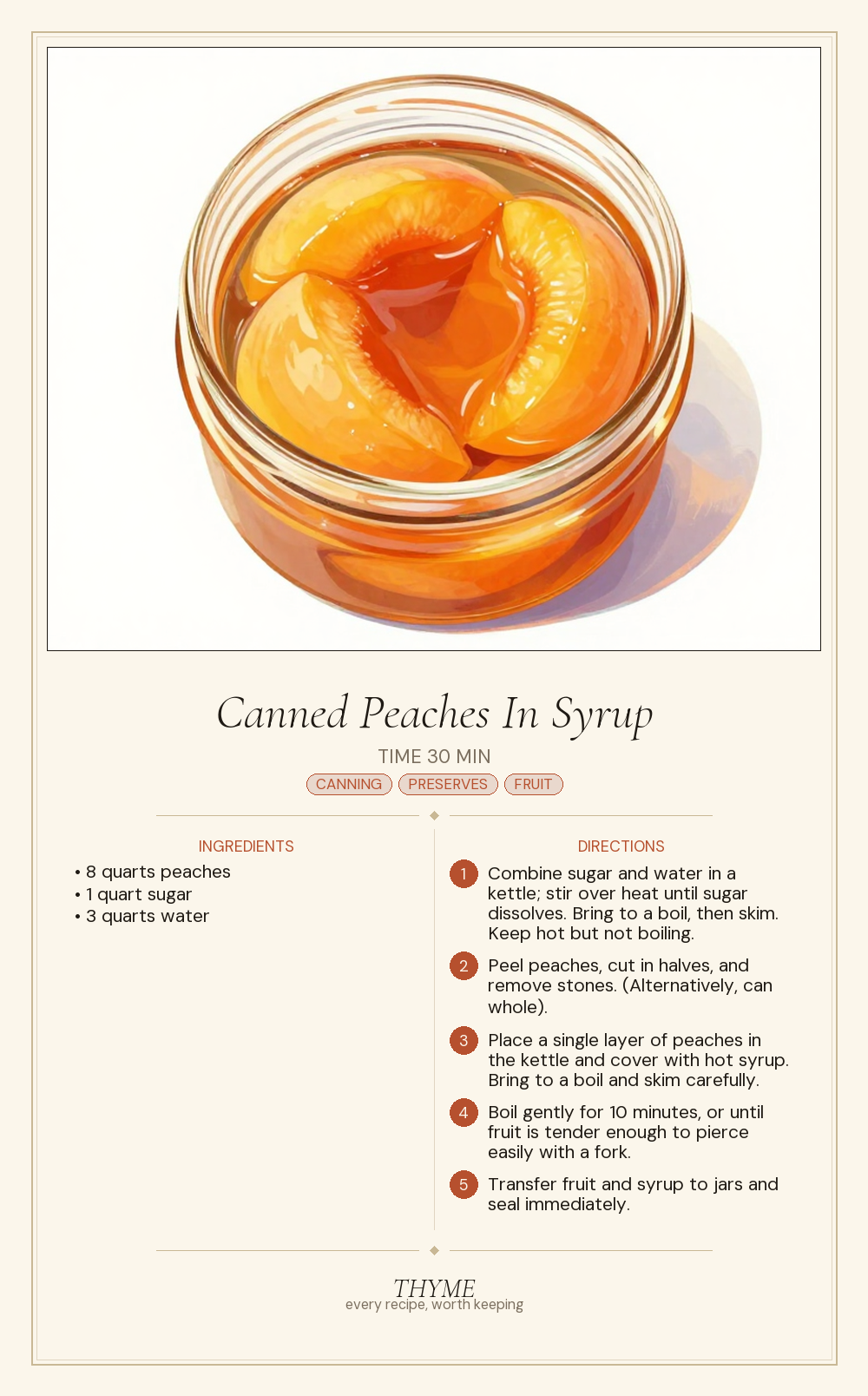Canned Peaches In Syrup