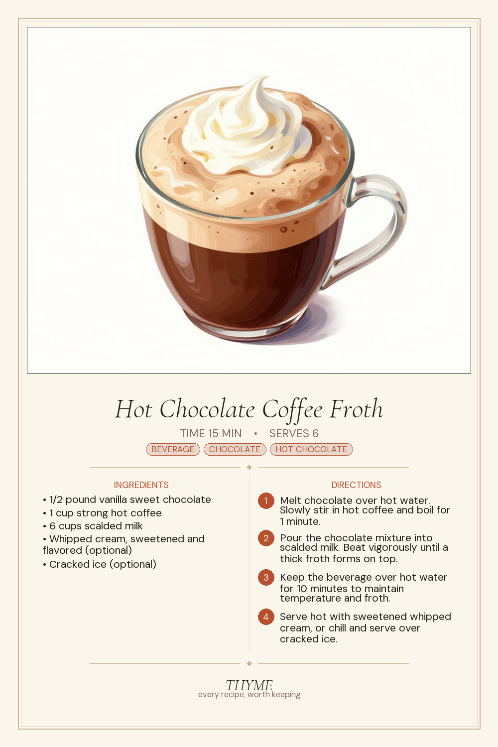 Hot Chocolate Coffee Froth