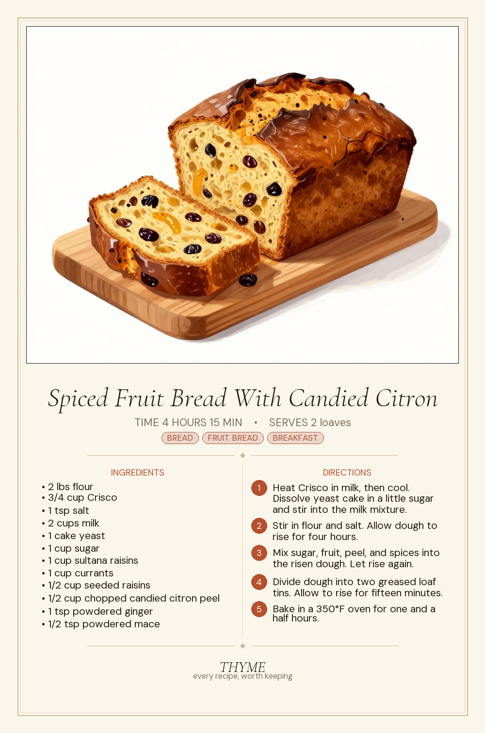 Spiced Fruit Bread With Candied Citron
